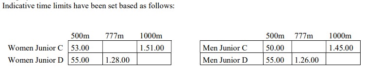 limiettijden SC 2025-2026
